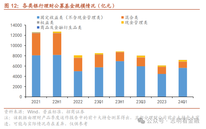 非标理财投资(非标理财什么意思)