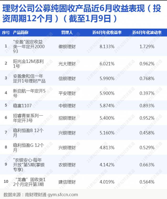 非标理财投资(非标理财什么意思)
