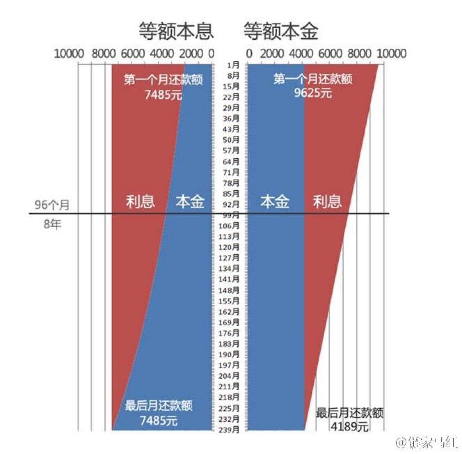 等额本息理财(等额本息理财怎么计算)