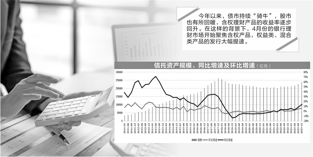 银行非标理财(银行非标理财投放给城投,如何控制风险)