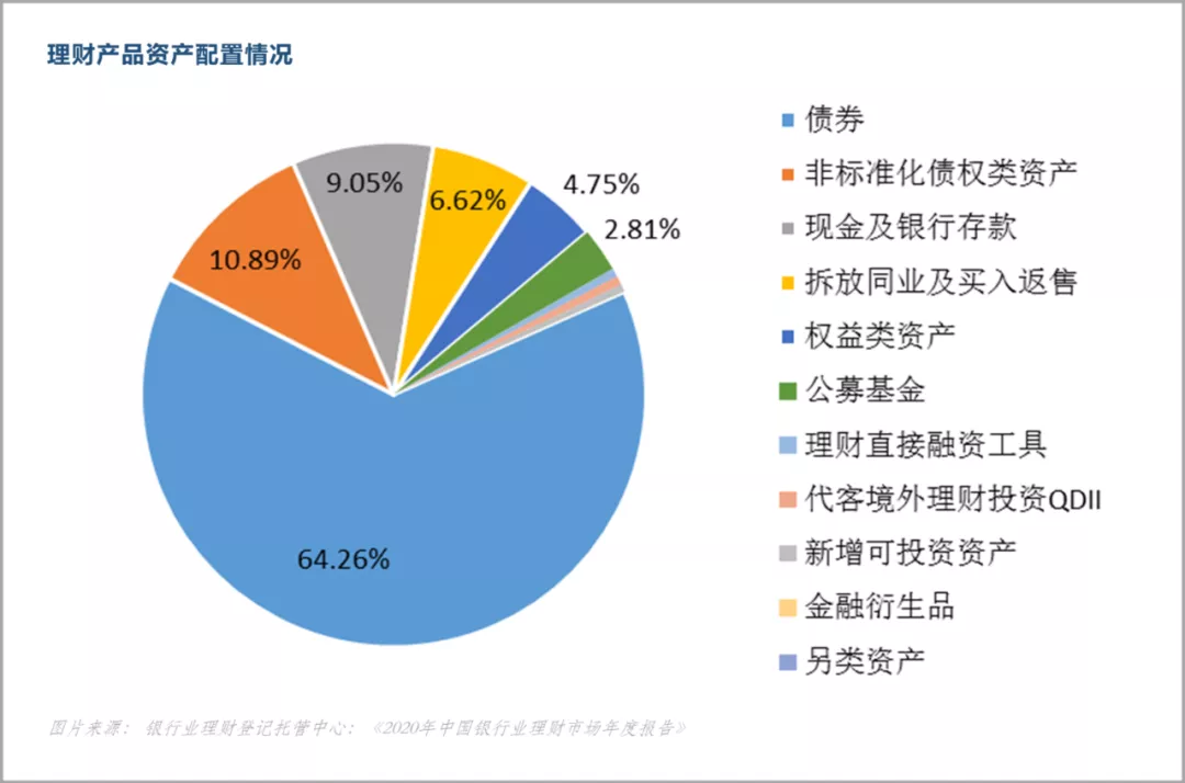 银行非标理财(银行非标理财投放给城投,如何控制风险)