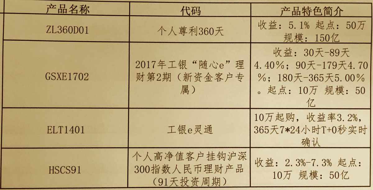 工行理财刷(工行理财的钱怎么取出来)