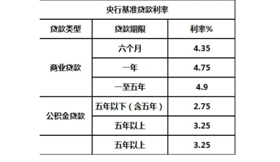 理财公司利息(理财公司利息高吗)