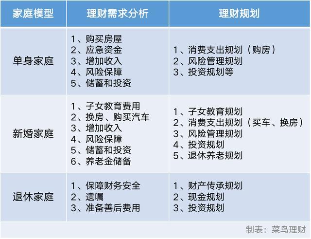 理财规划系统(理财规划app)