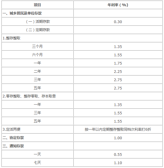 理财公司利息(理财公司利息高吗)