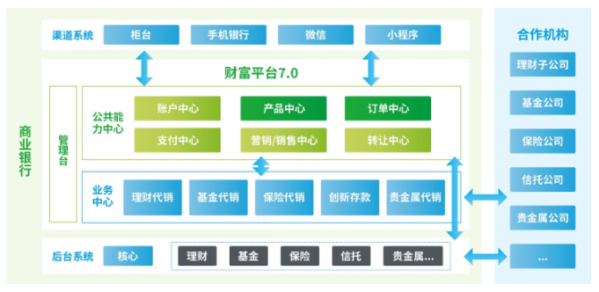 理财规划系统(理财规划app)
