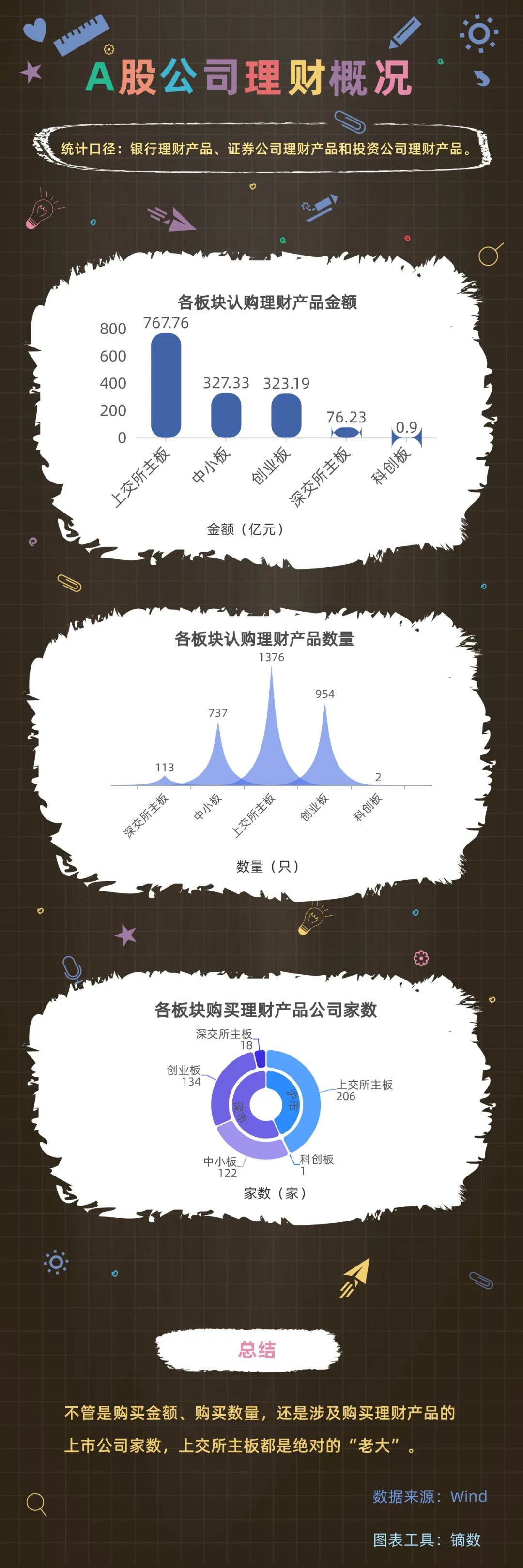 募集资金理财(募集资金理财公告)