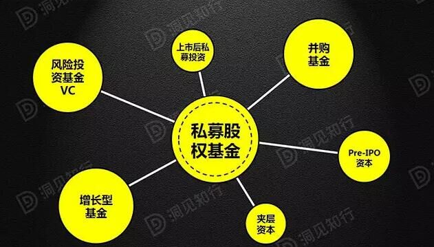 理财产品股权(理财 股权投资)