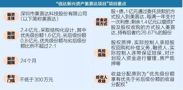 理财产品股权(理财 股权投资)
