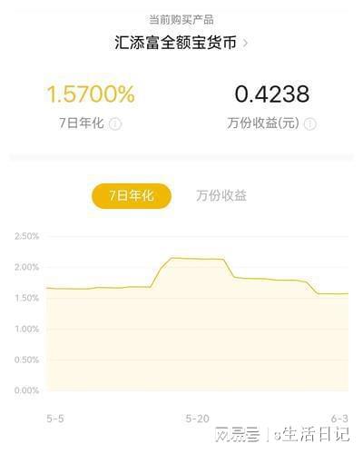 余额宝理财产品怎么样(余额宝里面的理财产品可靠吗)