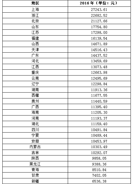金融理财工资多少(金融理财的工作好做吗)