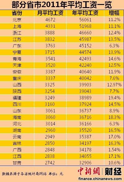 金融理财工资多少(金融理财的工作好做吗)