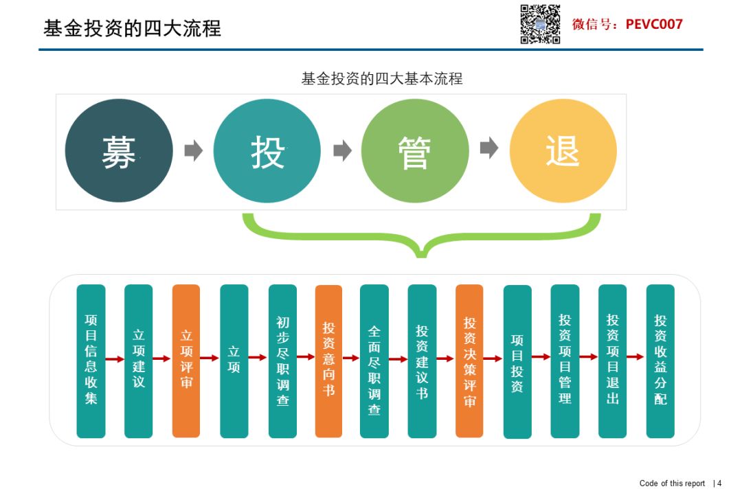 理财产品股权(理财产品股权投资长投增值税)