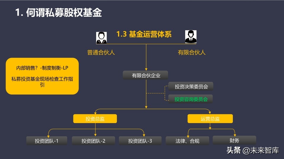 理财产品股权(理财产品股权投资长投增值税)