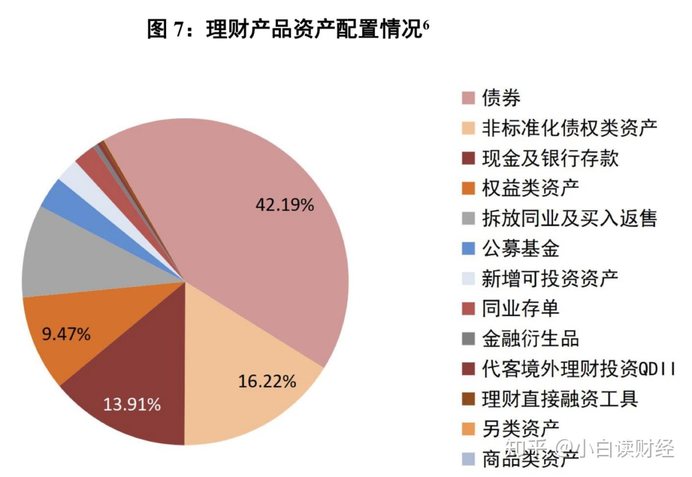 银行非标理财(银行非标理财pr2怎么样)