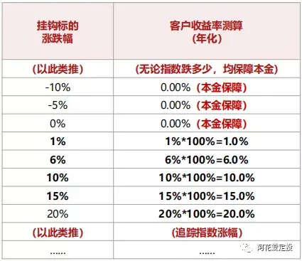 理财风险案例(理财产品风险案例)