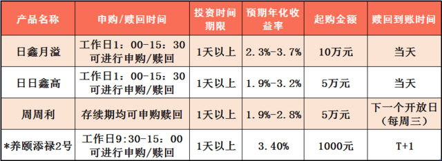 建行买什么理财产品(建行买什么理财产品都是先付款吗)