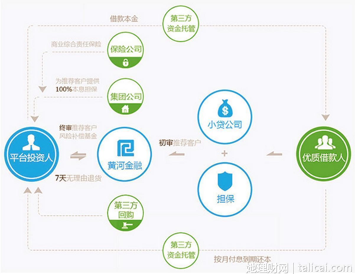 理财风险案例(理财风险案例分析题)