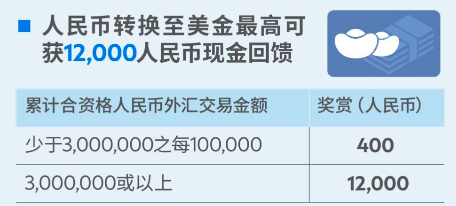 理财通利率(理财通利率越来越低)