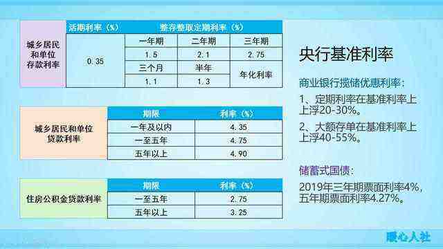 等额本息理财(等额本息理财计算器)