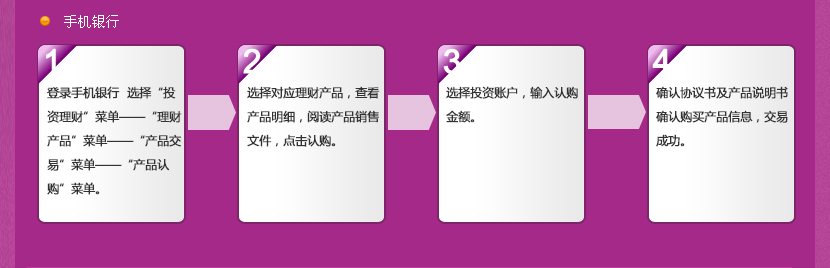 共享理财产品(共享理财产品怎么样)
