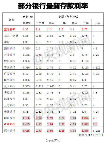 理财公司利息(银行理财公司排名)