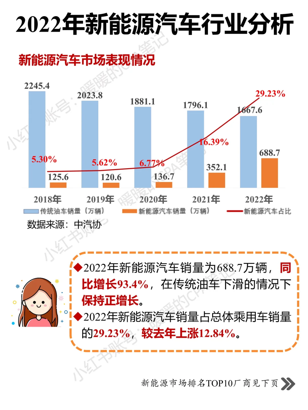 新能源理财(新能源理财app模板)