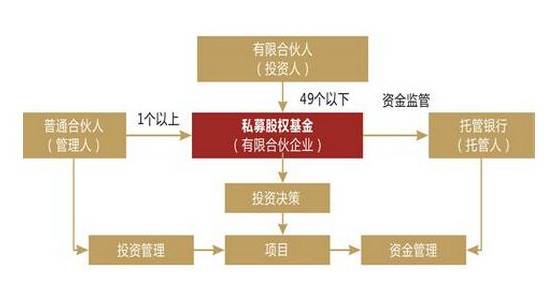 理财产品股权(理财产品股权变更会不会影响收益)