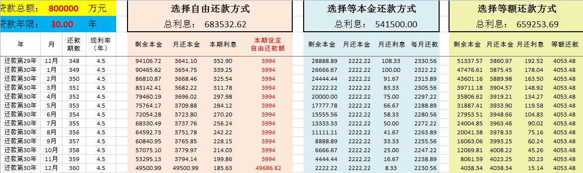 等额本息理财(等额本息回款法 理财)