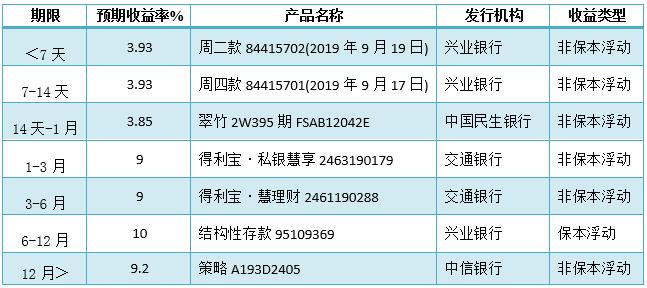 中信银行的理财产品如何(中信银行理财产品收益高吗)