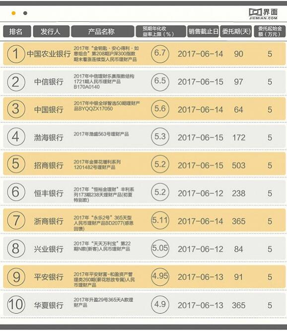 什么样理财产品好(什么样的理财产品最安全)