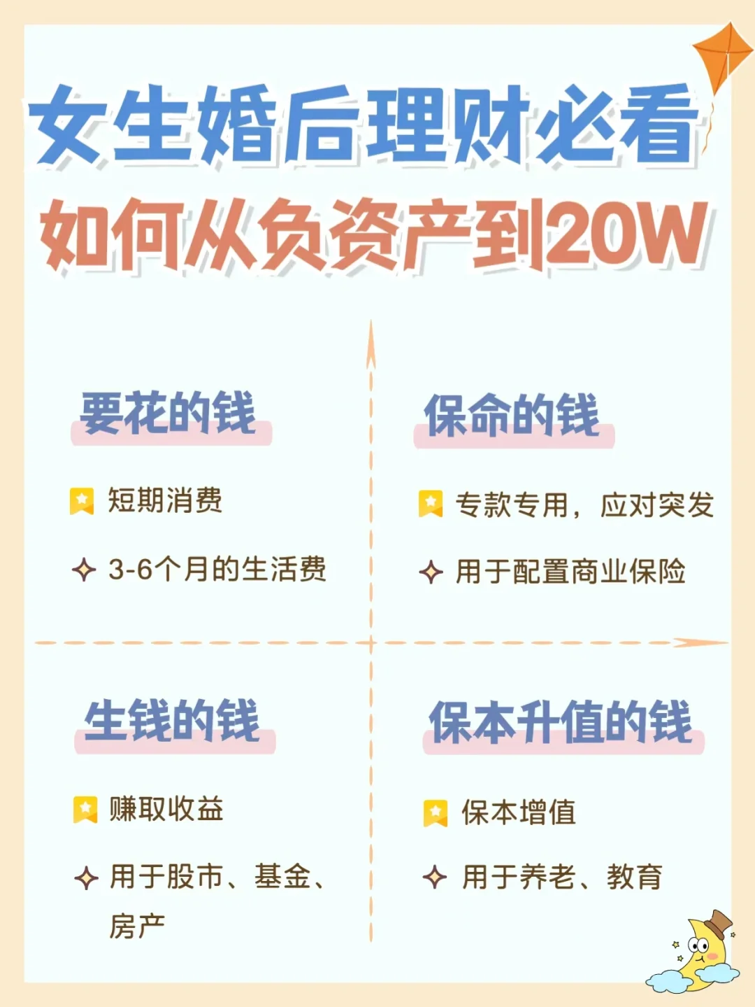 20万买理财(20万买理财一年多少钱)
