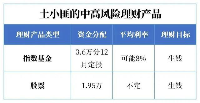 20万买理财(20万买理财一年多少钱)