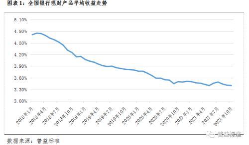 理财产品趋势(2020年理财产品市场现状)