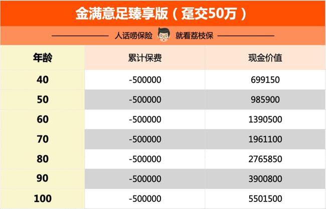 什么样理财产品好(什么理财产品值得买)