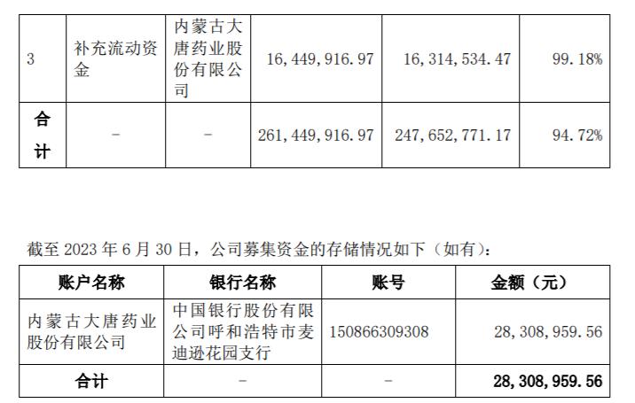 募集资金理财(募集资金理财收益)