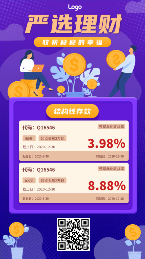 理财产品如何推广(理财产品如何推广销售)
