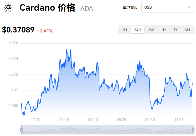 ADA-艾达币交易网站(ada艾达币2021前景)