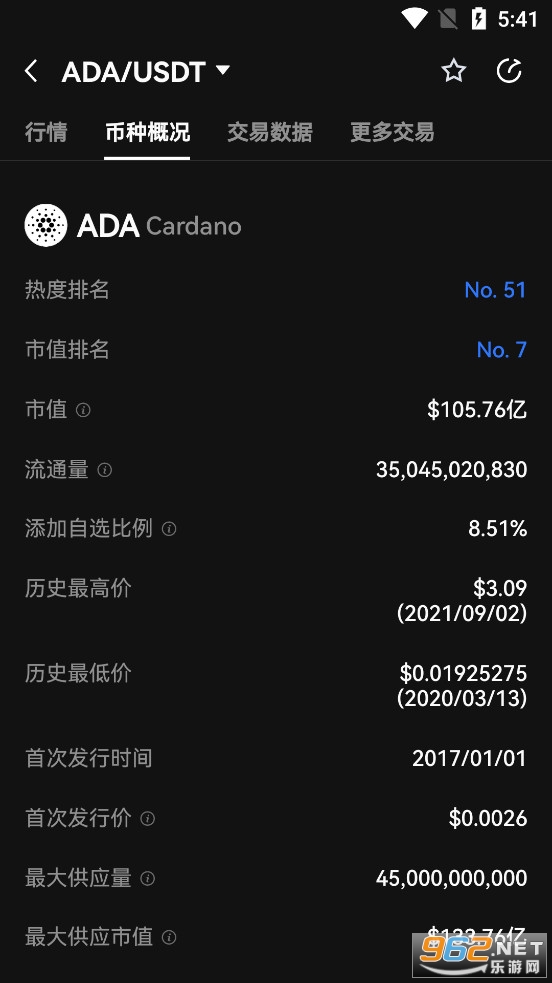 ADA-艾达币交易网站(ada艾达币2021前景)
