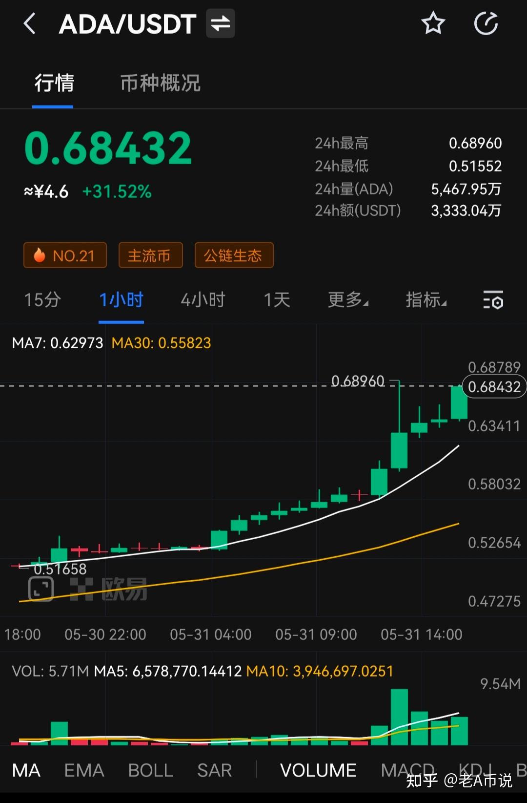 艾达币交易网站(艾达币交易网站官网)