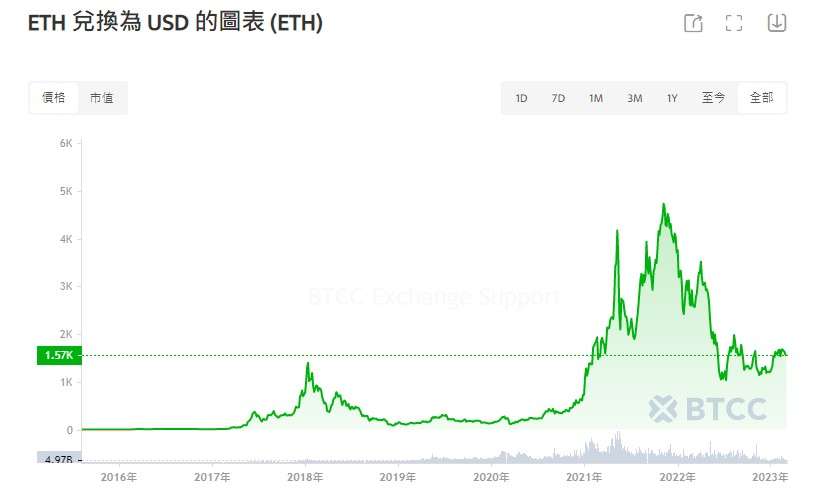 以太坊价格(以太坊价格最新行情)