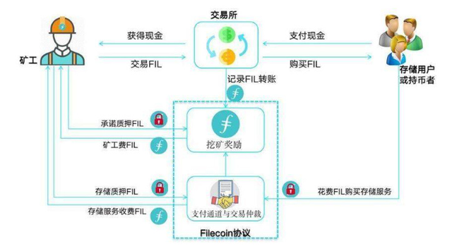 IPFS交易网站(ipfs交易所是不是传销)