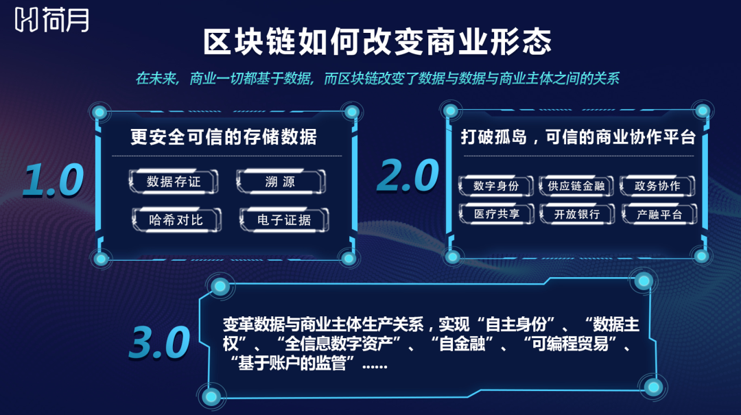 区块链挖矿交易所投资(2020区块链挖矿项目)