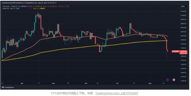 ETH交易所投资(ethfinex交易所)