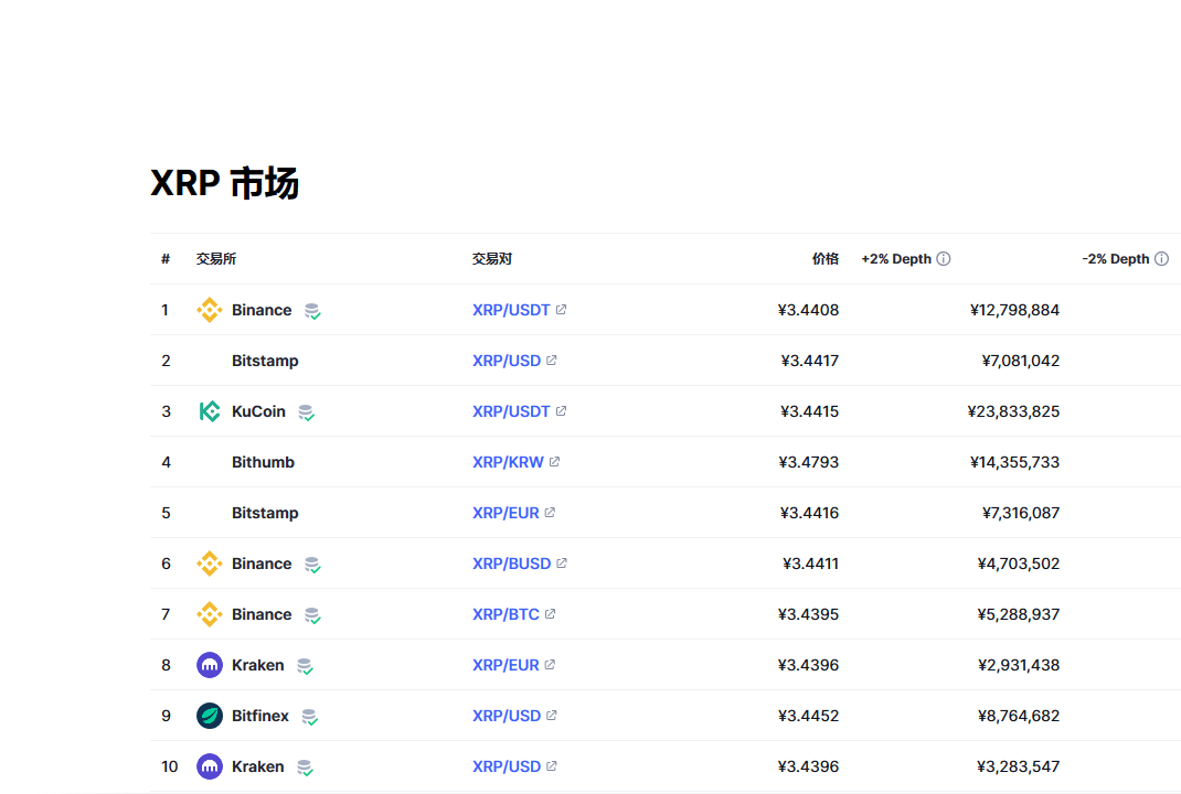 XRP-瑞波币交易所投资的简单介绍