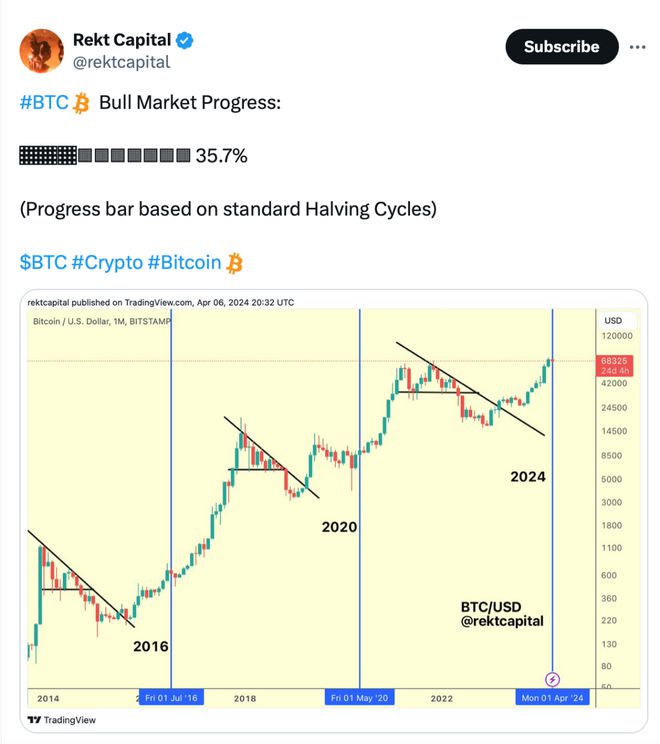 比特币价格(比特币价格走势图)