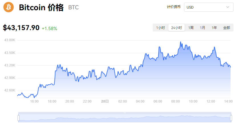 比特币价格(比特币价格人民币)