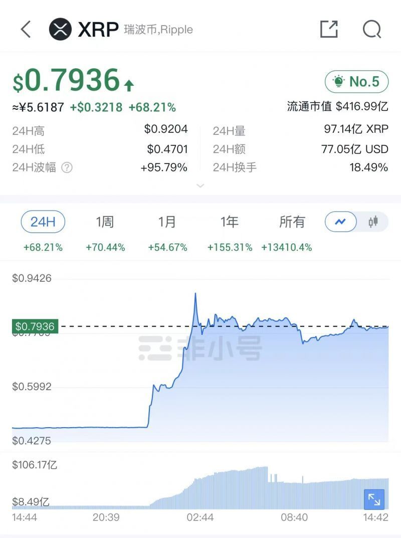XRP交易所投资(xrp capital)