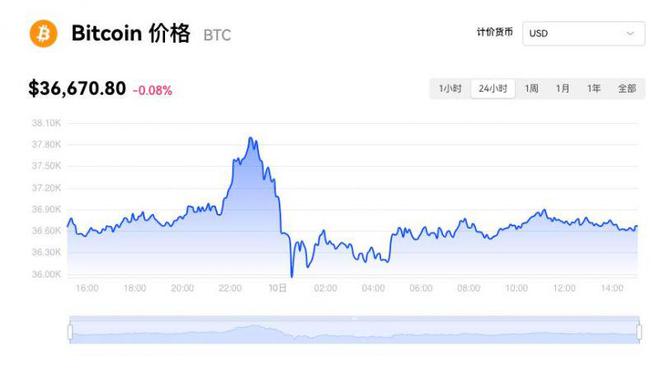 比特币价格(比特币价格人民币)