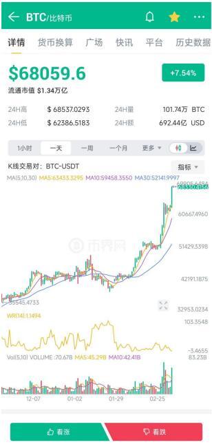 以太坊最新价格(以太坊最新价格行情新币)